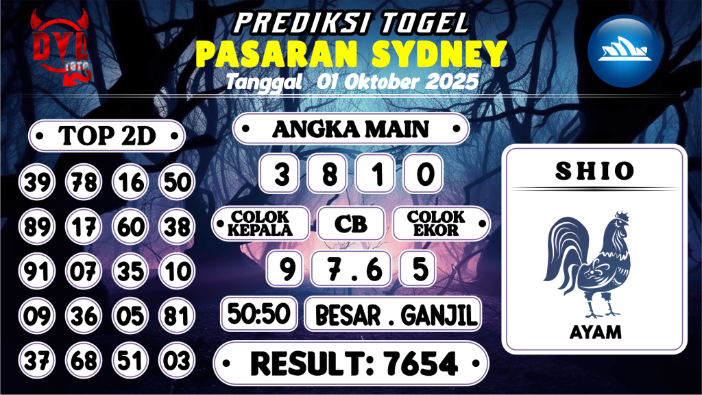 https://bocoranmbahrem.com/bocoran-mbah-syair-sydney-hari-ini-rabu-01-oktober-2025/