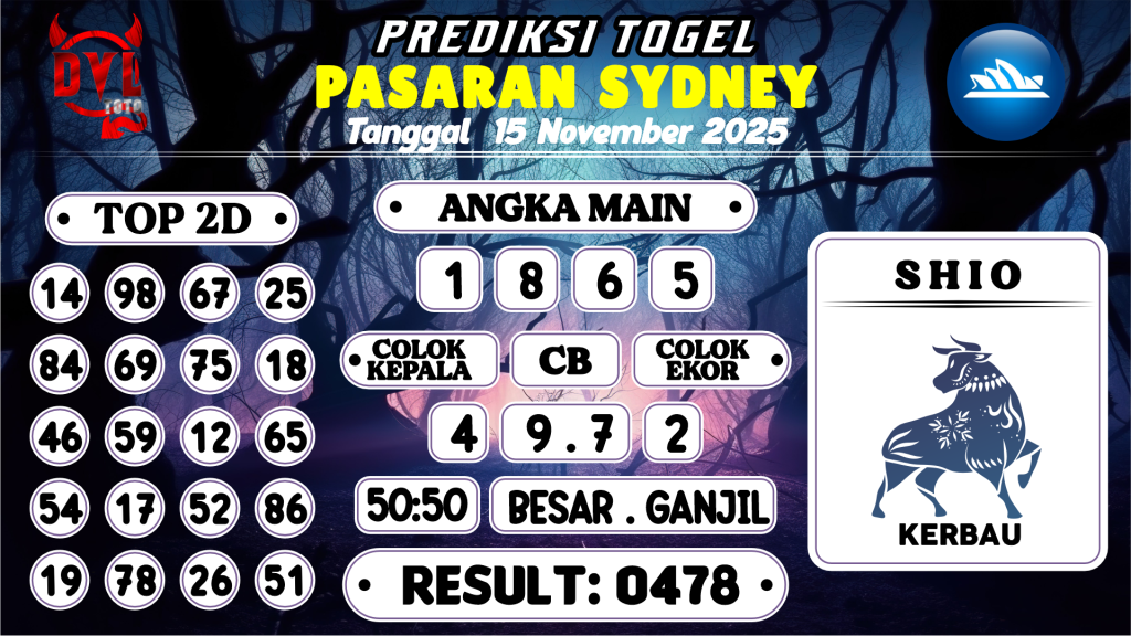 https://bocoranmbahrem.com/bocoran-mbah-syair-sydney-hari-ini-sabtu-15-november-2025/