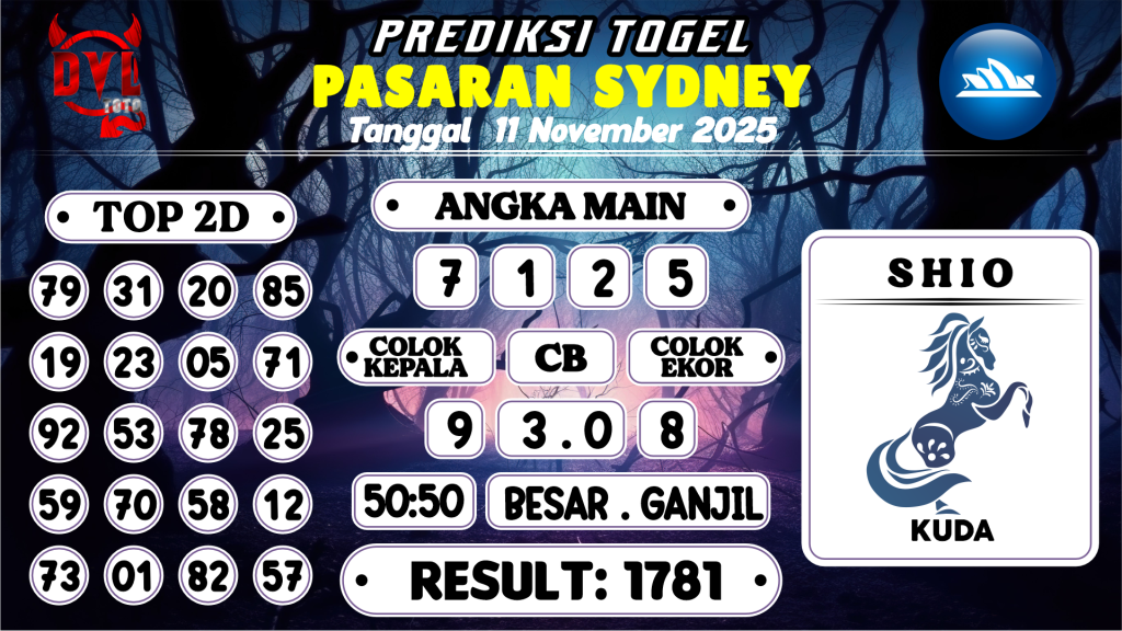 https://bocoranmbahrem.com/bocoran-mbah-syair-sydney-hari-ini-selasa-11-november-2025/