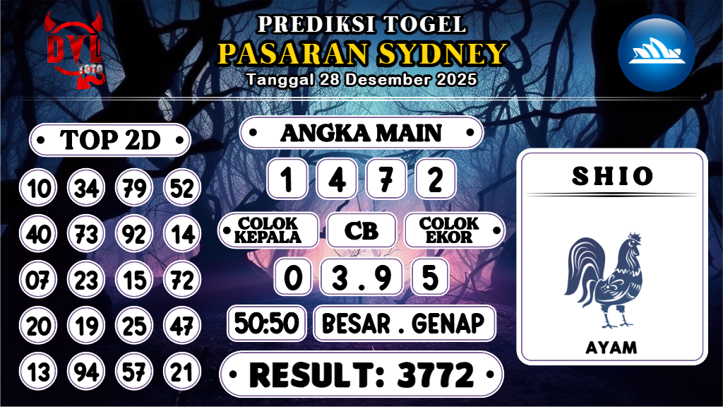 https://bocoranmbahrem.com/bocoran-mbah-syair-sydney-hari-ini-minggu-28-desember-2025/